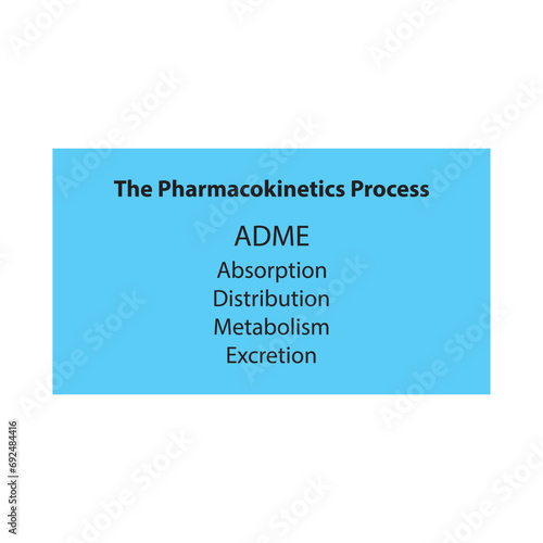 Diagram showing pharmacokinetic parameters - ADME - Absorption, Distribution, Metabolism and excretion.