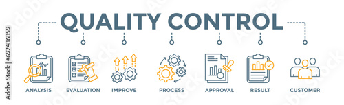 Quality control banner web icon vector illustration concept for product and service quality inspection with an icon of analysis, evaluation, improve, process, approval, result, and customer