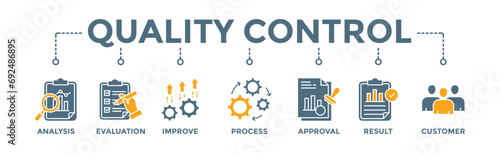 Quality control banner web icon vector illustration concept for product and service quality inspection with an icon of analysis, evaluation, improve, process, approval, result, and customer photo