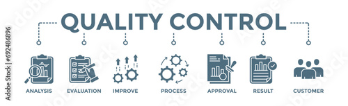Quality control banner web icon vector illustration concept for product and service quality inspection with an icon of analysis, evaluation, improve, process, approval, result, and customer