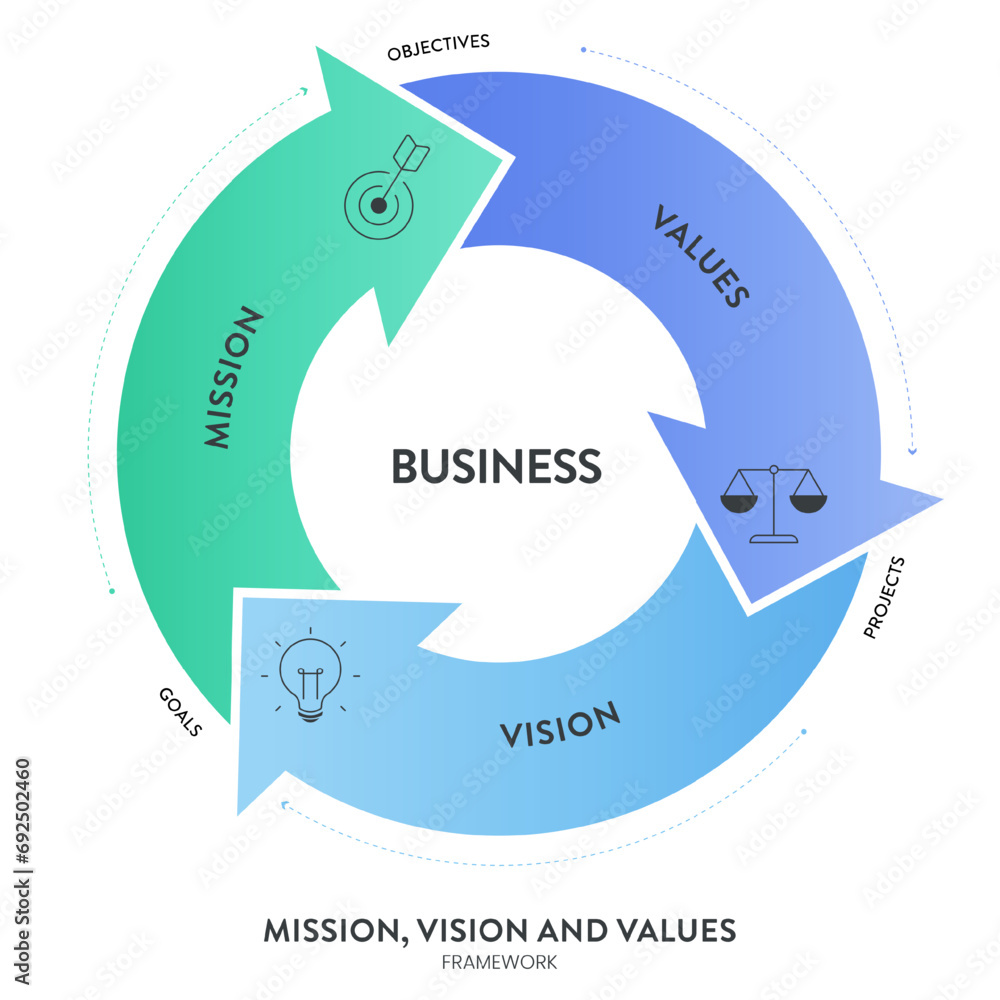 Mission, Vision and Values strategy infographic diagram banner with ...