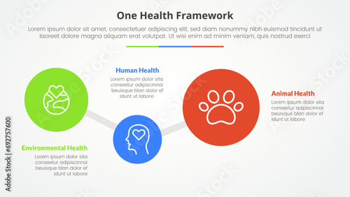 one health infographic concept for slide presentation with big circle connected up and down with 3 point list with flat style