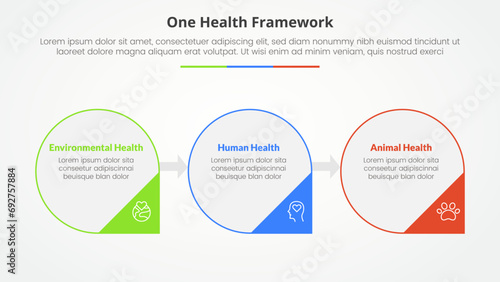one health infographic concept for slide presentation with big circle horizontal and arrow badge bottom with 3 point list with flat style