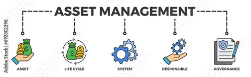Asset management banner web icon vector illustration concept with icon of asset, life cycle, system, responsible and governance
