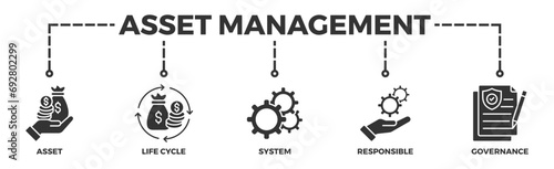Asset management banner web icon vector illustration concept with icon of asset, life cycle, system, responsible and governance