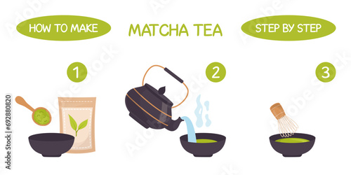 Matcha tea instruction. How to make matcha tea illustration. Matcha powder, spoon, teapot, whisk, traditional cup in flat style. 
