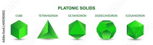 Set of green vector editable 3D platonic solids isolated on white background. Mathematical geometric figures such as cube, tetrahedron, octahedron, dodecahedron, icosahedron. Icon, logo, button.