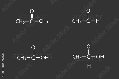 Categories of organic molecules based on functional groups molecular skeletal chemical formula
