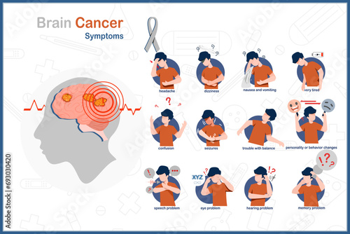 Brain cancer. Medical vector illustration in flat style.Symptoms of brain cancer.headache,nausea and vomiting,tired,dizziness,seizures,personality changes,confusion,problems with speech.male character