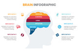 Business Thinking Concept Icons with Gear and Brain Illustration