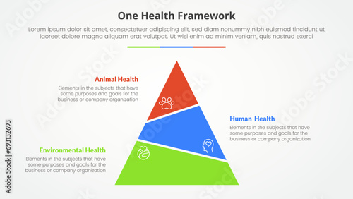 one health infographic concept for slide presentation with pyramid truncated unsymmetric with 3 point list with flat style photo