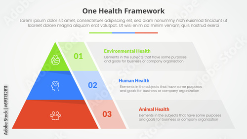 one health infographic concept for slide presentation with pyramid shape structure divided with 3 point list with flat style photo
