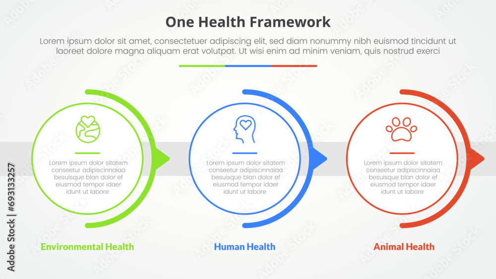 one health infographic concept for slide presentation with big circle and half circle arrow with 3 point list with flat style - obrazy, fototapety, plakaty 
