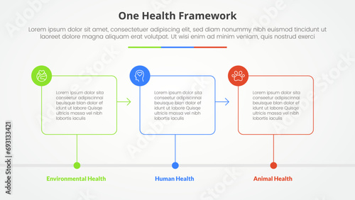 one health infographic concept for slide presentation with box outline with line dot connected timeline with 3 point list with flat style