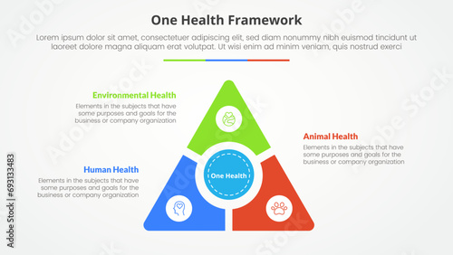 one health infographic concept for slide presentation with triangle slice with circle center with 3 point list with flat style