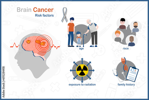 Brain cancer. Medical vector illustration in flat style.risk factors of brain cancer.age,race or ethnicity,exposure to radiation,family history.isolate on white background.