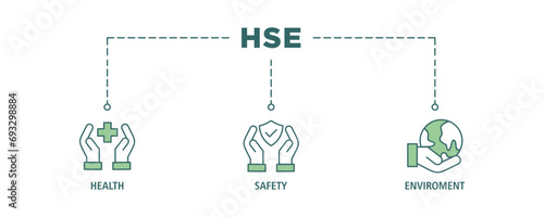 HSE banner web icon set vector illustration for Health Safety Environment in the corporate occupational safety and health