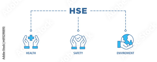 HSE banner web icon set vector illustration for Health Safety Environment in the corporate occupational safety and health