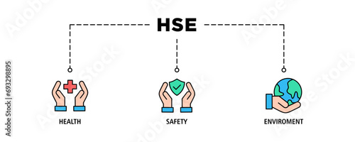 HSE banner web icon set vector illustration for Health Safety Environment in the corporate occupational safety and health