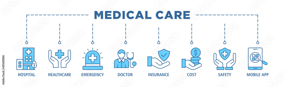 Medical care banner web icon set vector illustration concept with icon of hospital, health care, emergency, doctor, insurance, cost, safety, mobile app Medical care banner web icon set vector illustration concept with icon of hospital, health care, emergency, doctor, insurance, cost, safety, mobile app