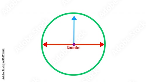 Circle anatomy animation. Diameter, radius, circumference and Center of the one ring. Pi number 3.14. Formulas and infinite letter. Educational draw. Colorful mathematics, geometry, physics  video