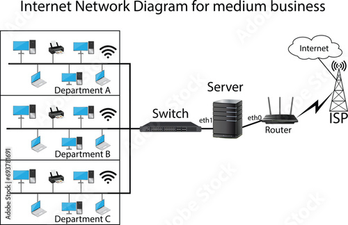Internet Network Diagram for Medium Business.
