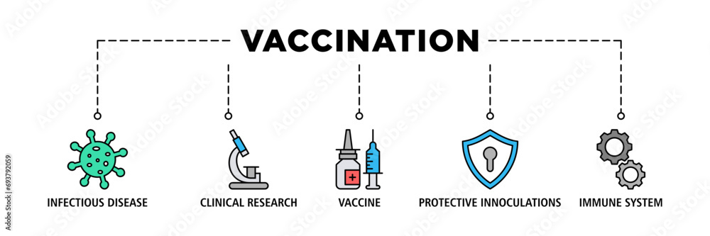 Vaccination banner web icon vector illustration concept for immune system due to coronavirus pandemic with an icon of virus infectious disease, vaccine clinical research, and protective inoculations - obrazy, fototapety, plakaty 