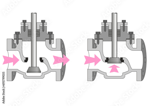 Process Valves