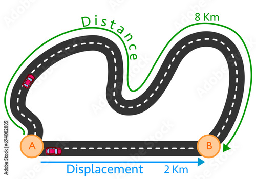 Distance displacement differences diagram. Two car road, crucial terms locations. Distance is a scalar quantity and displacement is a vector quantity. Geometry, mechanics illustration vector photo