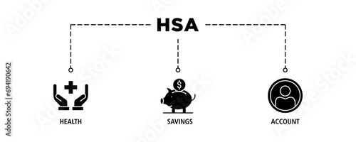 HSA banner web icon set vector illustration concept for health saving account with icon of healthcare, growth, id card, and accounting photo