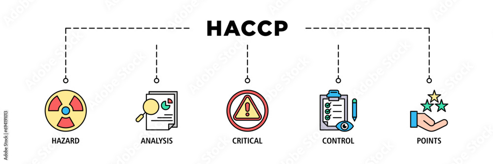 HACCP banner web icon set vector illustration concept for hazard analysis and critical control points acronym in food safety management system - obrazy, fototapety, plakaty 