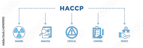 HACCP banner web icon set vector illustration concept for hazard analysis and critical control points acronym in food safety management system