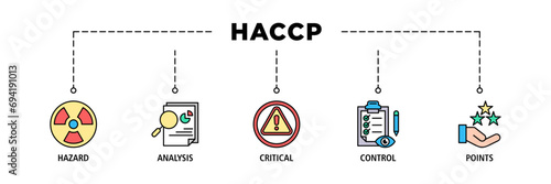 HACCP banner web icon set vector illustration concept for hazard analysis and critical control points acronym in food safety management system