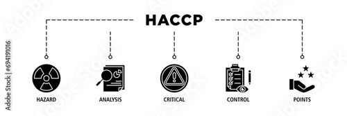 HACCP banner web icon set vector illustration concept for hazard analysis and critical control points acronym in food safety management system
