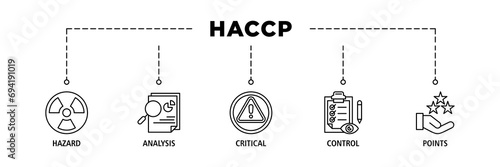 HACCP banner web icon set vector illustration concept for hazard analysis and critical control points acronym in food safety management system