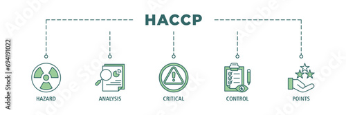HACCP banner web icon set vector illustration concept for hazard analysis and critical control points acronym in food safety management system