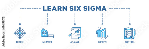 Lean six sigma banner web icon set vector illustration concept for process improvement with icon of define, measure, analyze, improve, and control