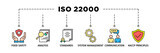 ISO 22000 banner web icon set vector illustration concept for food safety standard with icon of analysis, standards, system management, communication, and haccp principles