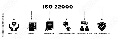 ISO 22000 banner web icon set vector illustration concept for food safety standard with icon of analysis, standards, system management, communication, and haccp principles