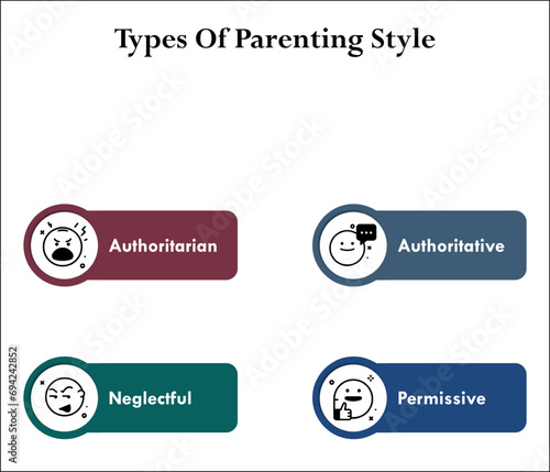 Types of Parenting Style - Authoritarian, Authoritative, Neglectful, Permissive. Infographic template with icons