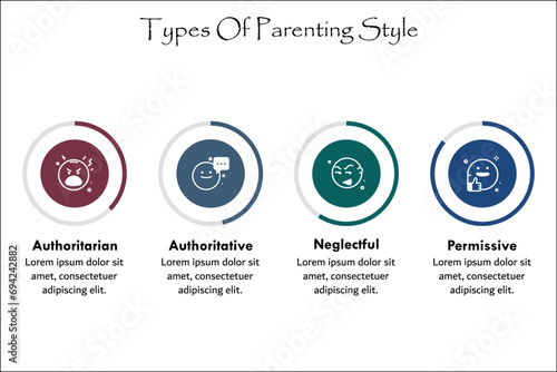 Types of Parenting Style - Authoritarian, Authoritative, Neglectful, Permissive. Infographic template with icons