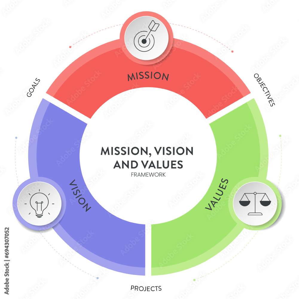 Mission, Vision and Values strategy infographic diagram banner with ...