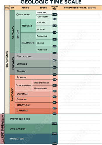 Geologic time scale, eons, eras, periods and epochs, with blanc space for notes. Earth's history from Precambrian to Holocene, blanc space for writing charesterisctic life and events.
