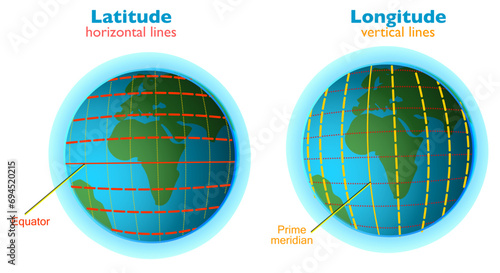 Latitude longitude lines grid, earth mapping . Geographic coordinate system. World prime meridian parallel. Birmingham, equator. horizontal vertical strokes in sphere. Cartography illustration vector