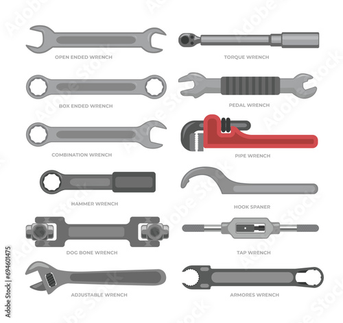 Types of Wrench Set Collection, Open End, Torque, Box End, Pedal, Combination, Pipe Wrench, Hammer, Hook Spanner, Dog Bone, Tap, Adjustable Wrench, Armorers Wrench, tools of master mechanic or plumber