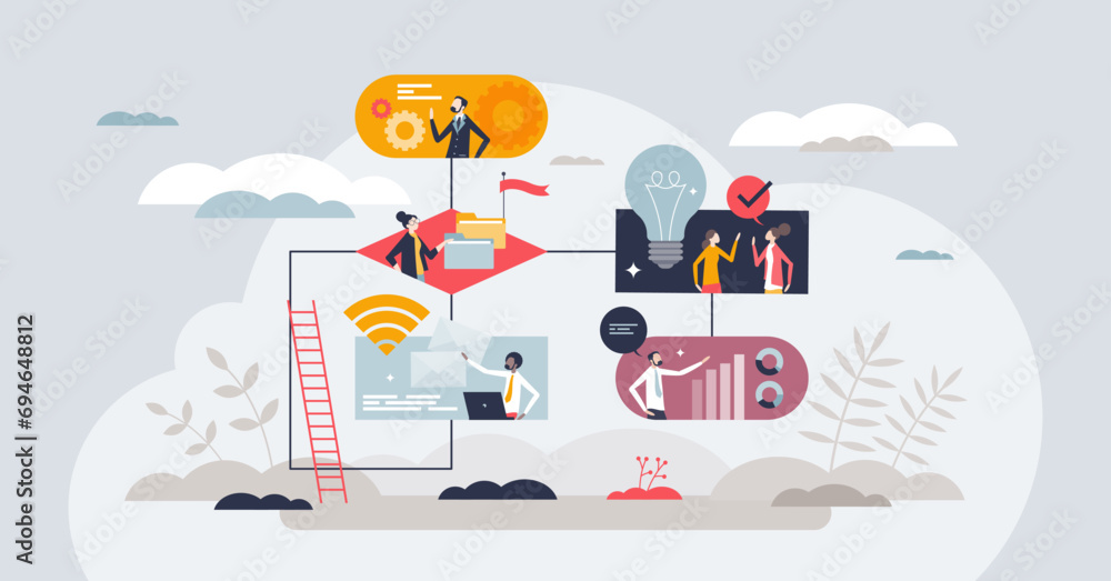 Strategy to execution process with smart work management tiny person ...