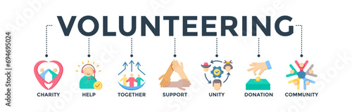 Volunteering banner web icon concept for volunteer aid assistant with icons of charity, help, together, support, unity, donation, and community. Vector illustration 