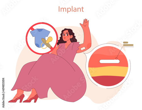 Types of Contraception. Woman gestures triumphantly choosing an implant, highlighting long-term birth control solutions. Flat vector illustration