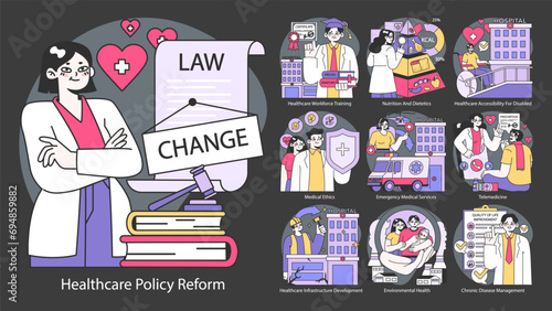 Healthcare Policy Reform set. Streamlining medical laws to enhance patient care. Advocacy for training, nutrition, access, and ethical practices. vector illustration.