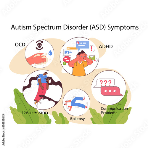 Informative visualization of Autism Spectrum Disorder symptoms, including OCD, ADHD, depression, epilepsy, and communication challenges. Flat vector illustration